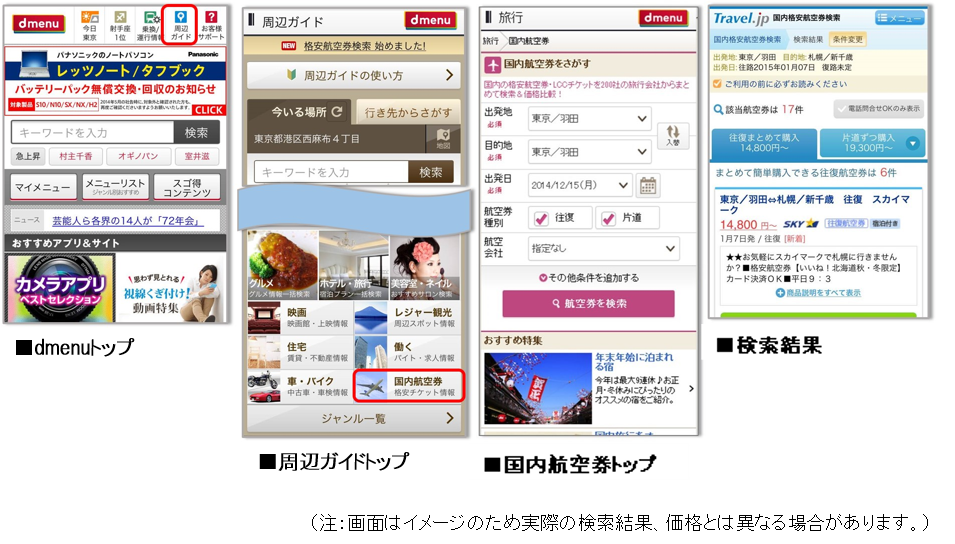 旅行情報サイト Travel Jp トラベル ジェーピー Nttドコモ Dメニュー とのコンテンツ提携を開始 国内の格安航空券 Lcc航空券を約0社の旅行会社からまとめて比較 検索 株式会社ベンチャーリパブリック