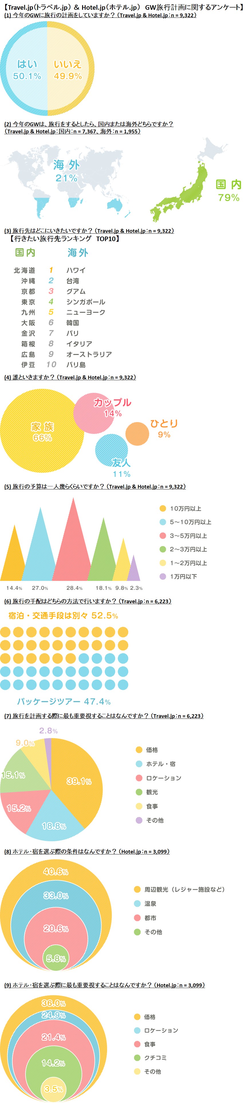 グラフ_全体