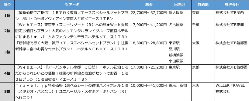 宿泊_10月