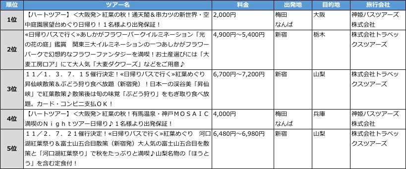 日帰り_10月