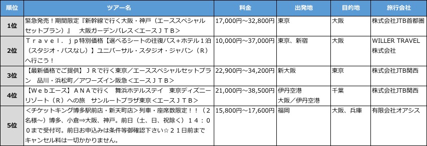 宿泊_12月