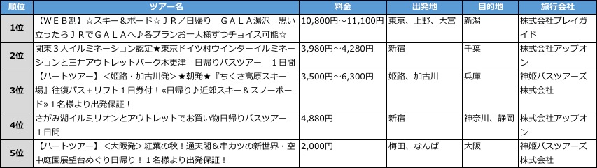 日帰り_12月